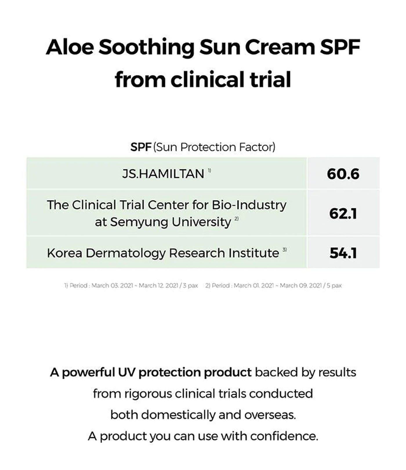 Cosrx Aloe Soothing Sun Cream SPF 50+ PA+++