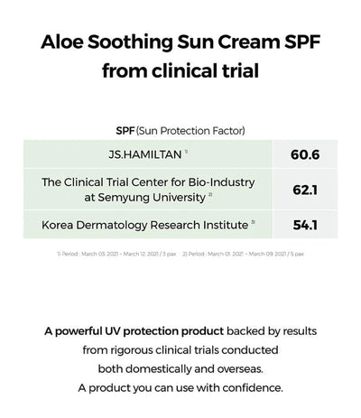 Cosrx Aloe Soothing Sun Cream SPF 50+ PA+++