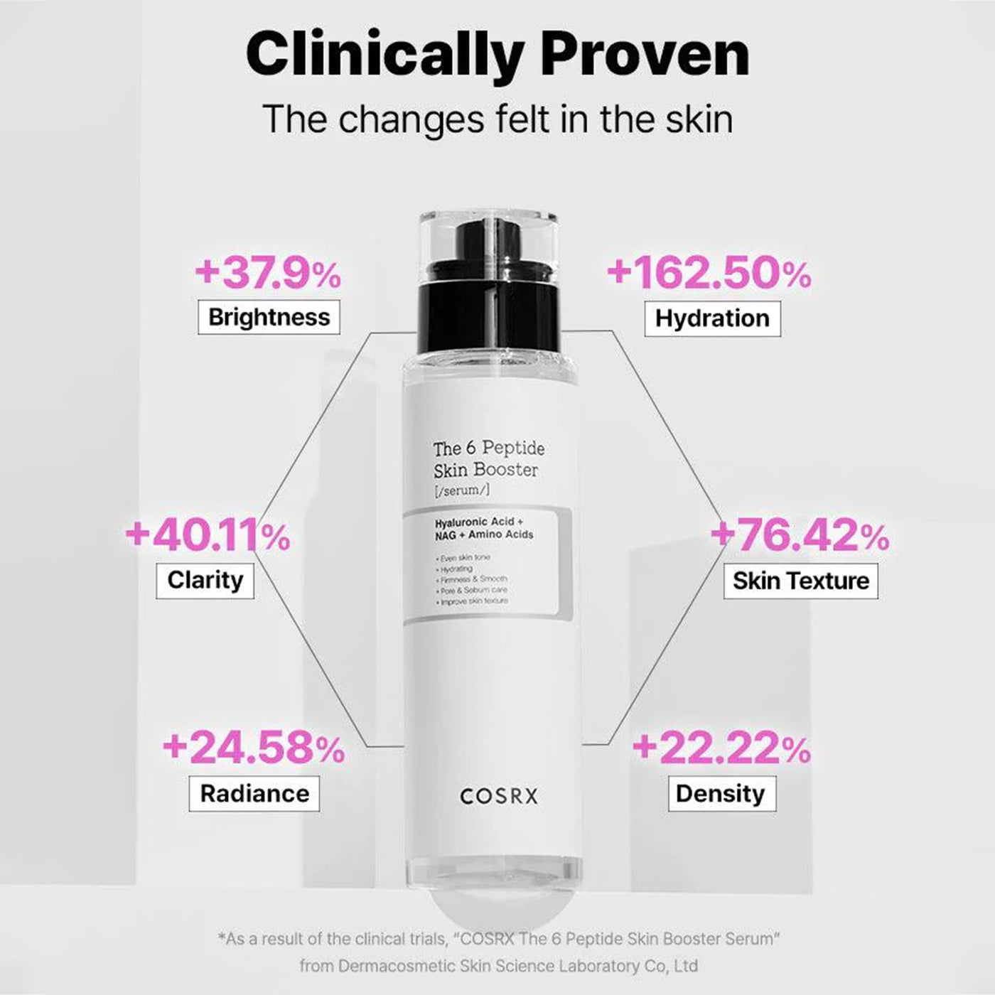 COSRX The 6 Peptide Skin Booster Serum