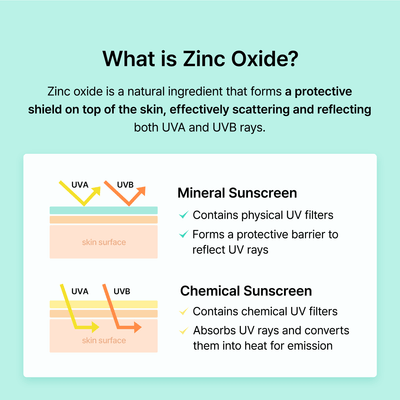 Dear Klairs All-Day Airy Mineral Sunscreen SPF50+ PA++++