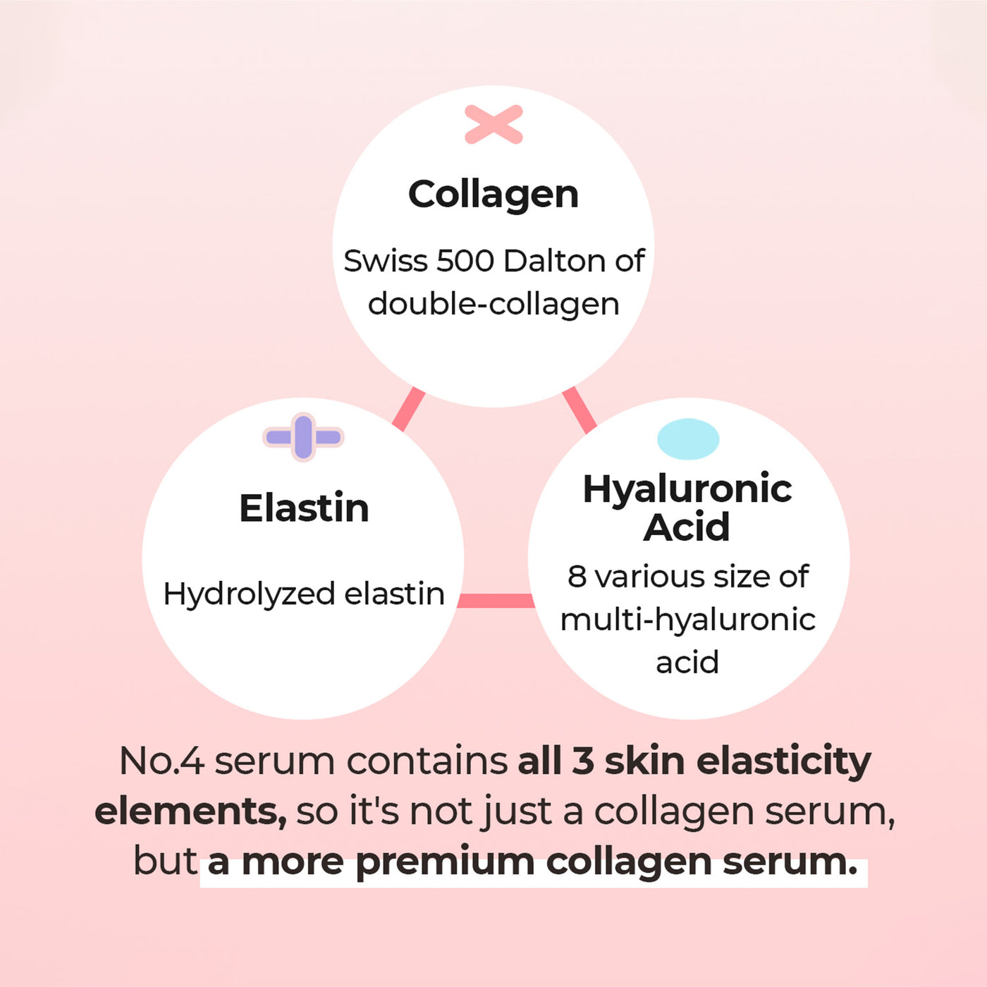 Numbuzin No.4 Collagen 73% Pudding Serum