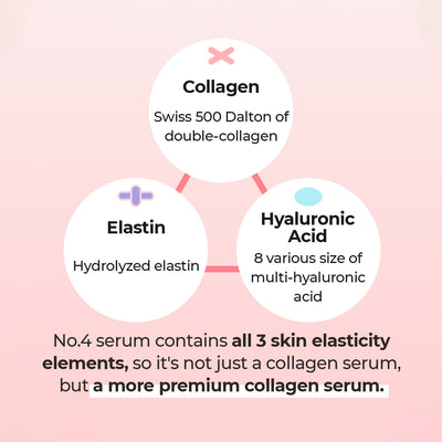 Numbuzin No.4 Collagen 73% Pudding Serum