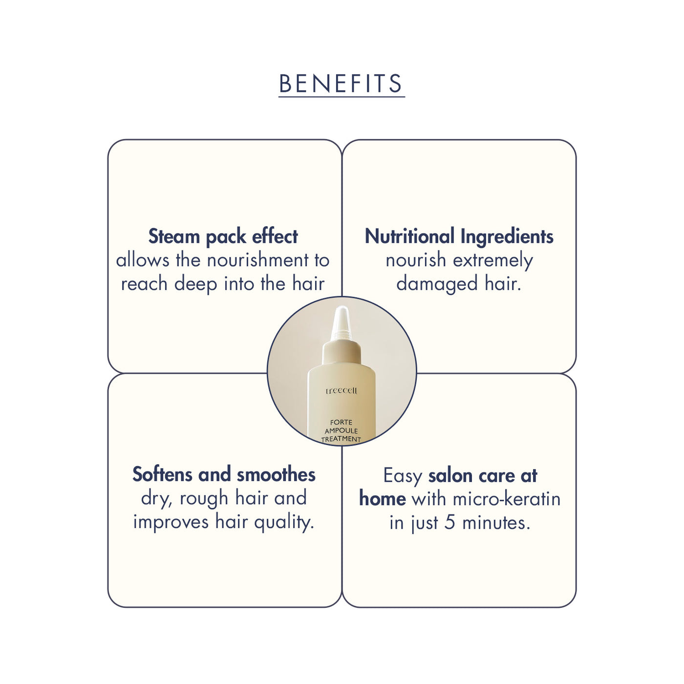 Treecell Forte Ampoule Treatment