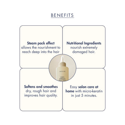 Treecell Forte Ampoule Treatment