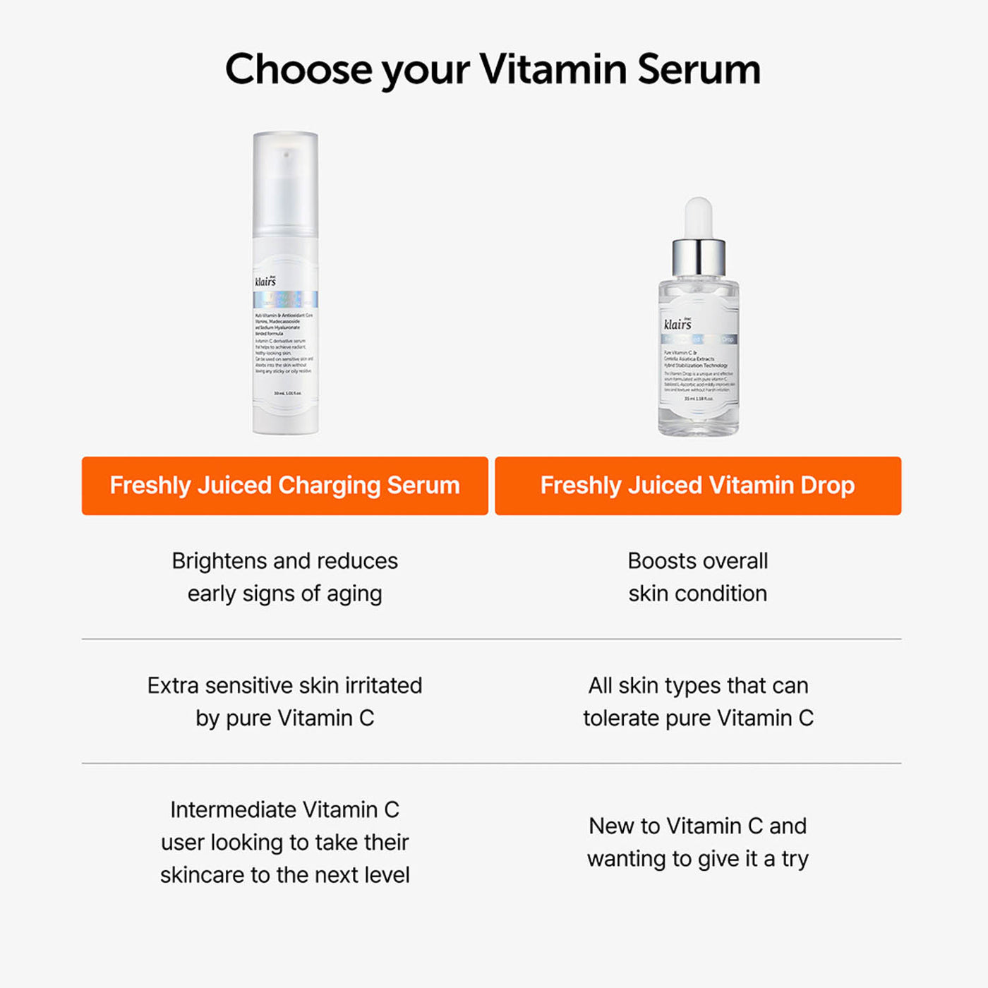 Klairs Freshly Juiced Vitamin Charging Serum