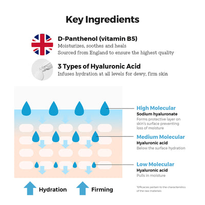 Cosrx Hydrium Triple Hyaluronic Moisture Ampoule