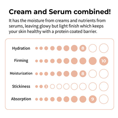 Numbuzin No.2 Protein 43% Creamy Serum