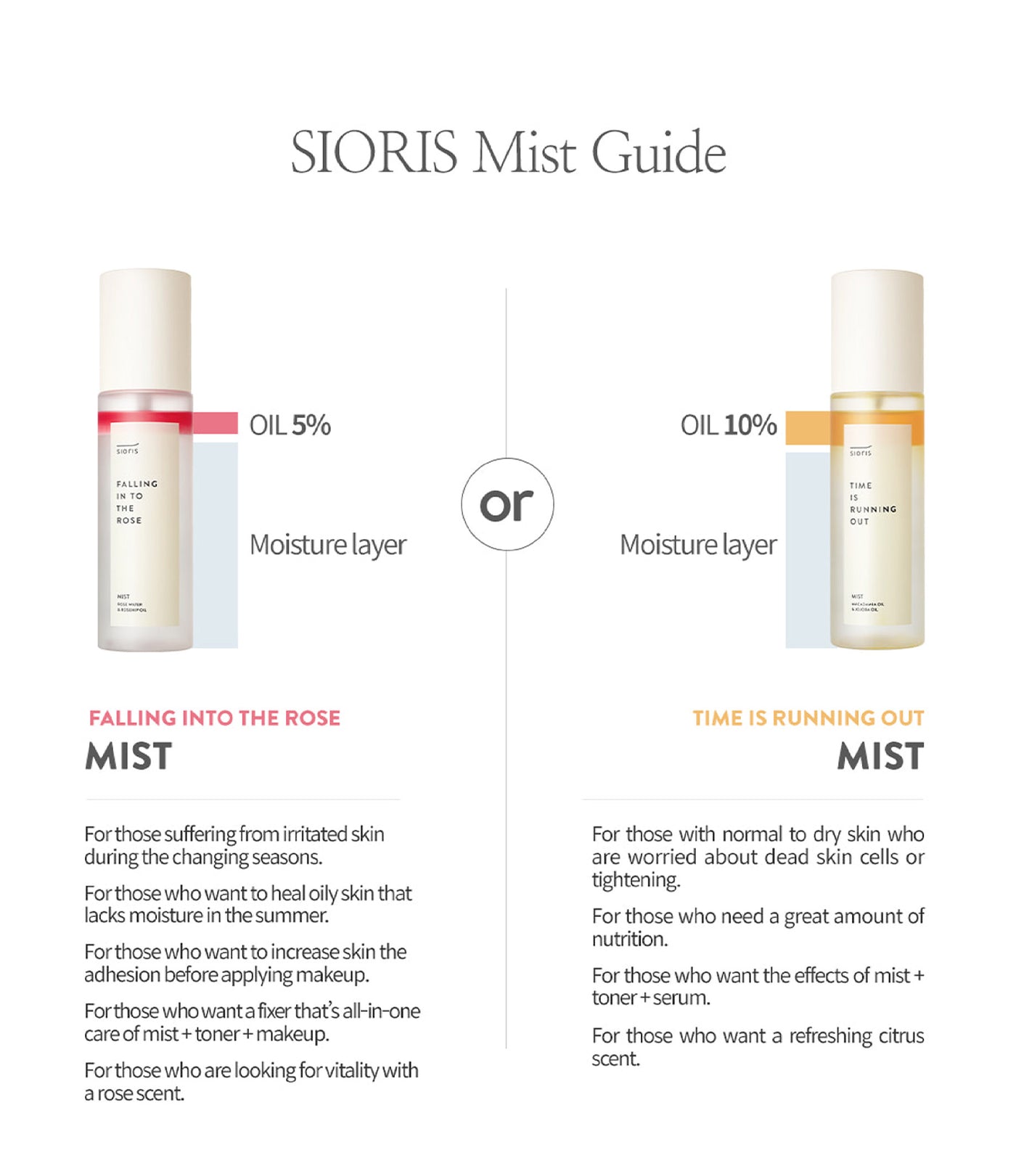 Sioris Time Is Running Out Mist Mini (30ml)